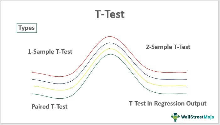 T-Test