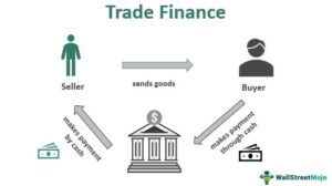 Trade Finance (Meaning, Types) | How does it Work?