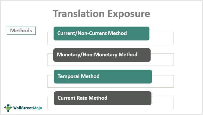 transaction exposure example