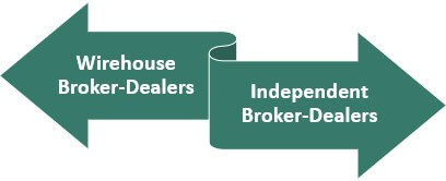 Types of Broker-Dealers