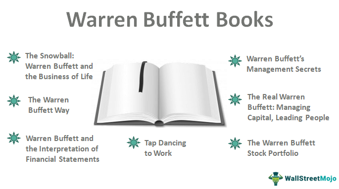 Warren Buffett Best Books