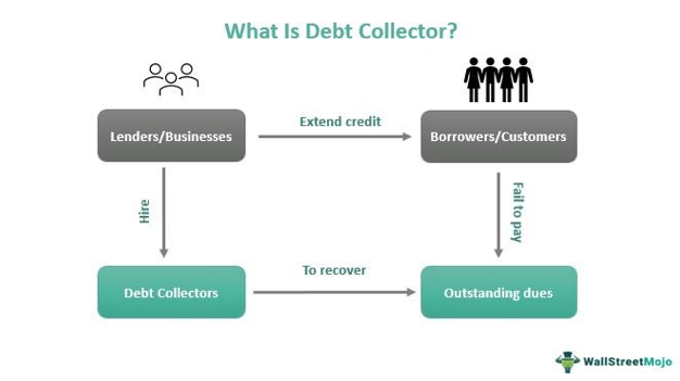 Debt Collector - Meaning, Examples, Types, Roles, Laws