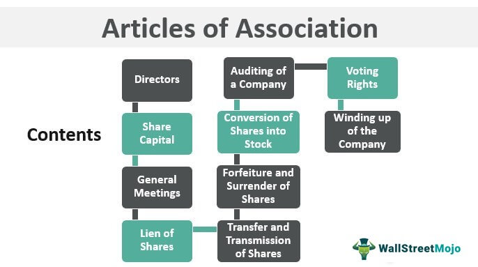Articles-of-Association