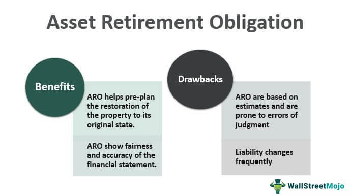 Asset-Retirement-Obligation
