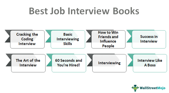 Best Job Interview Book