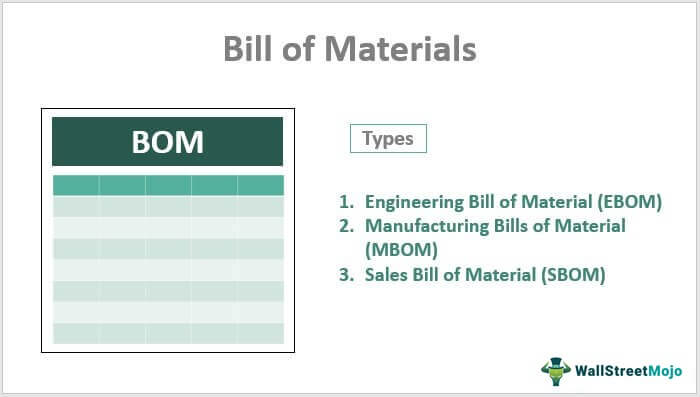 Bill-of-Material