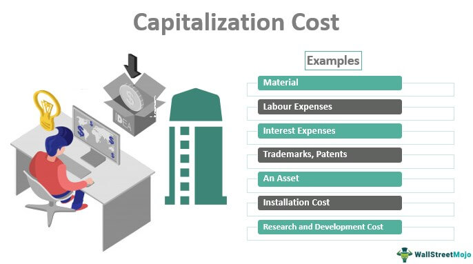 Capitalization Cost