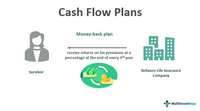 Cash-Flow-Plans