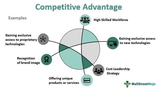 comparative cost advantage