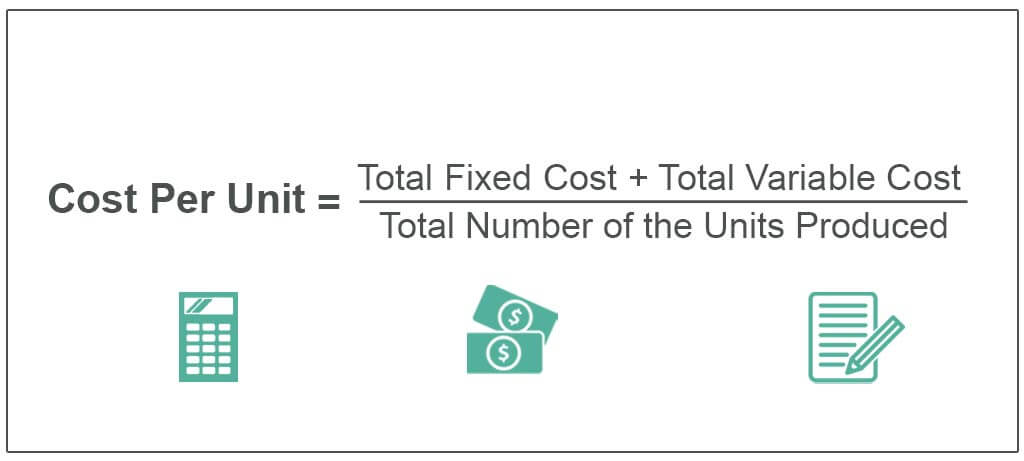 Cost-Per-Unit