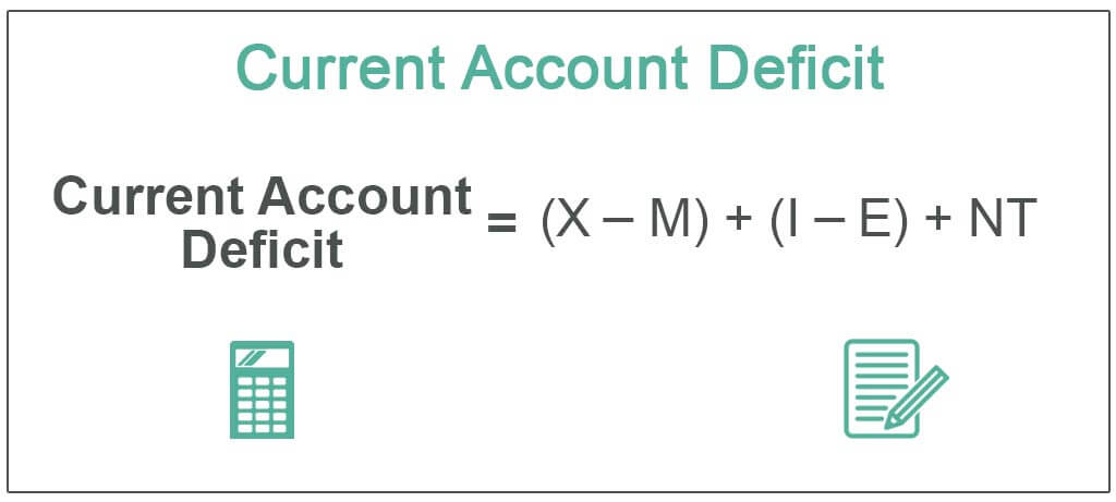 Current-Account-Deficit