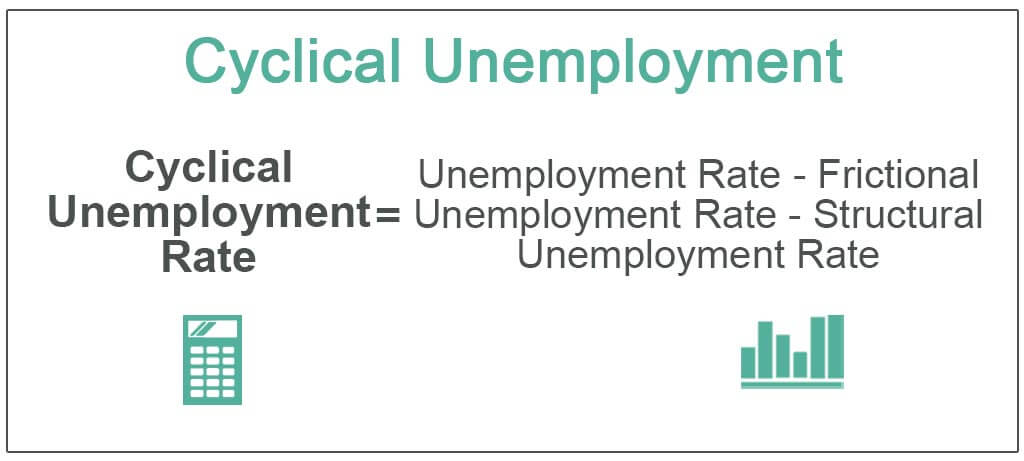 cyclical unemployment example