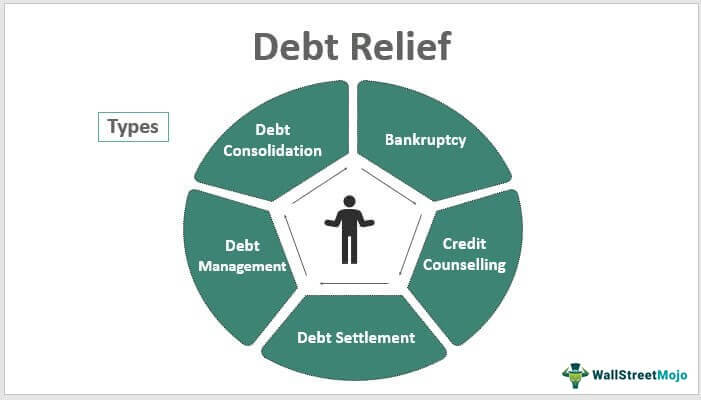 Debt Relief Meaning | (Types, Examples) How does It Work?