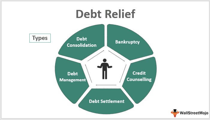 Debt Relief Definition Economics
