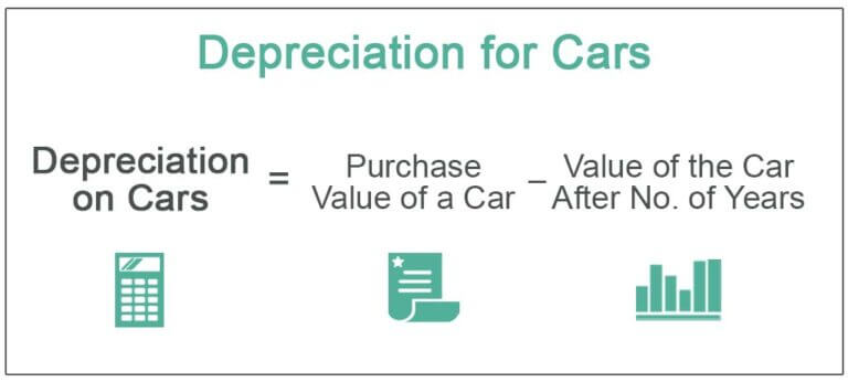 Depreciation for Cars (Definition) Calculate Rate of Depreciation