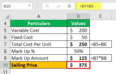 Examples of Cost-Based Pricing