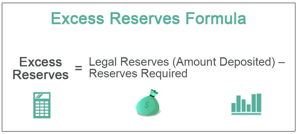 Excess-Reserves-Formula
