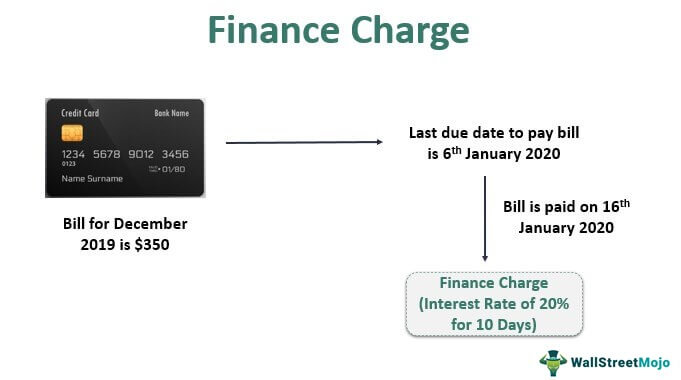 Envío sexual Máxima Finance Charge (Definition, Example)| How to Calculate?