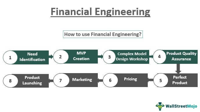 Financial-Engineering