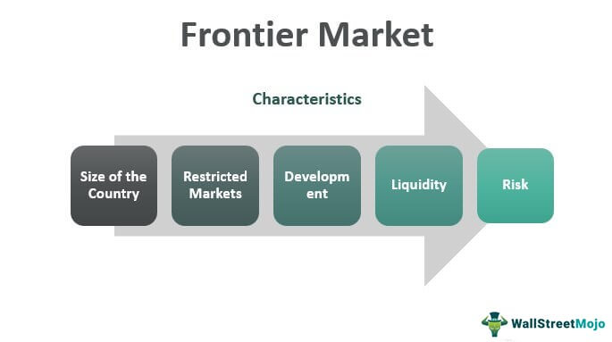 Frontier-Market