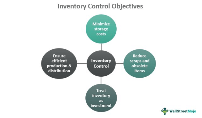 objectives of inventory management project
