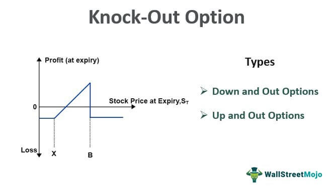 Knock out option trading
