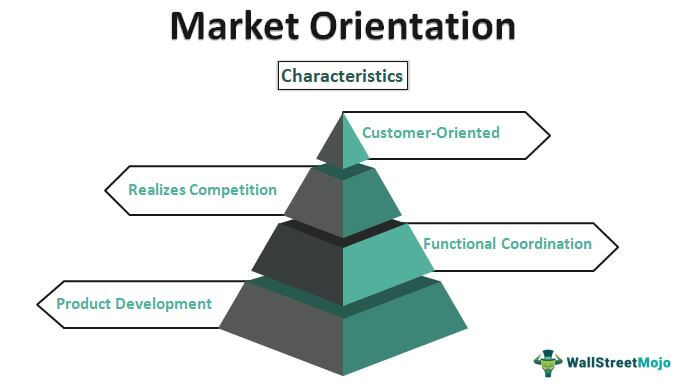 Market-Orientation