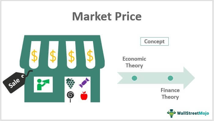 Market-Price