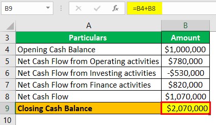 Net Cash Flow Example 1-1
