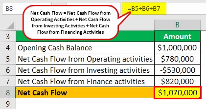 Net Cash Flow Example 1