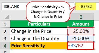 Price Sensitivity Example 1-1