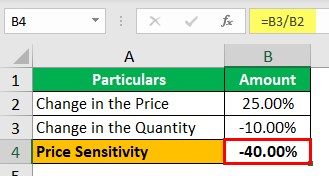 Price Sensitivity Example 1-2
