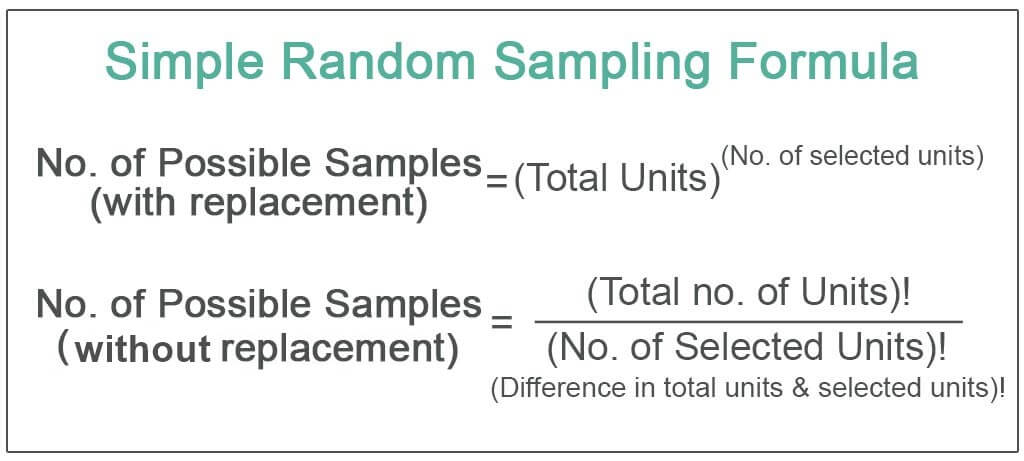 Simple-Random-Sampling-Formula