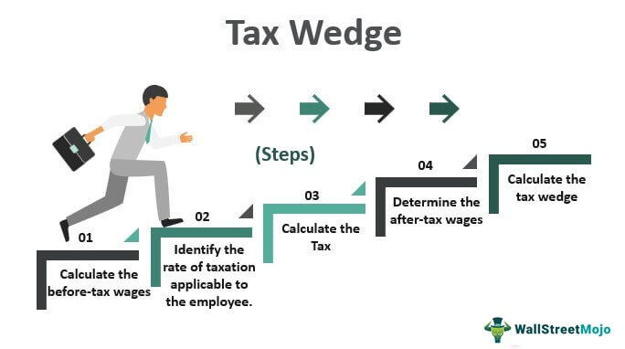 Tax-Wedge