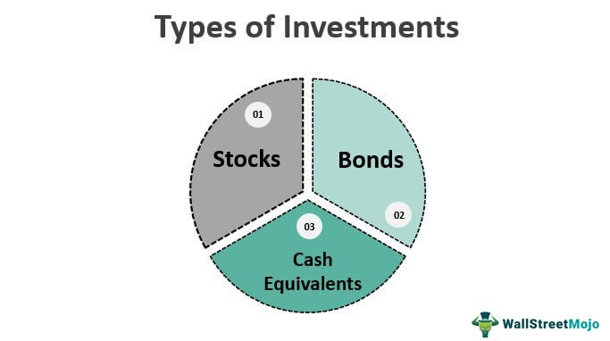 Types-of-Investments