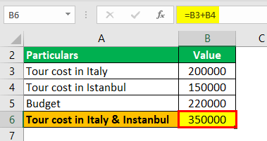 tour costing example
