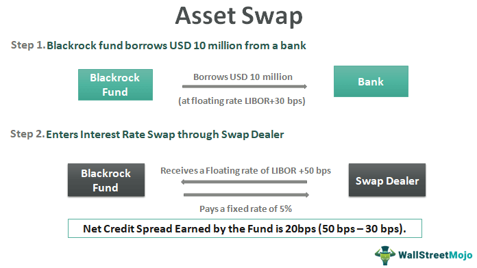 Currency Swap vsInterest Rate Swap