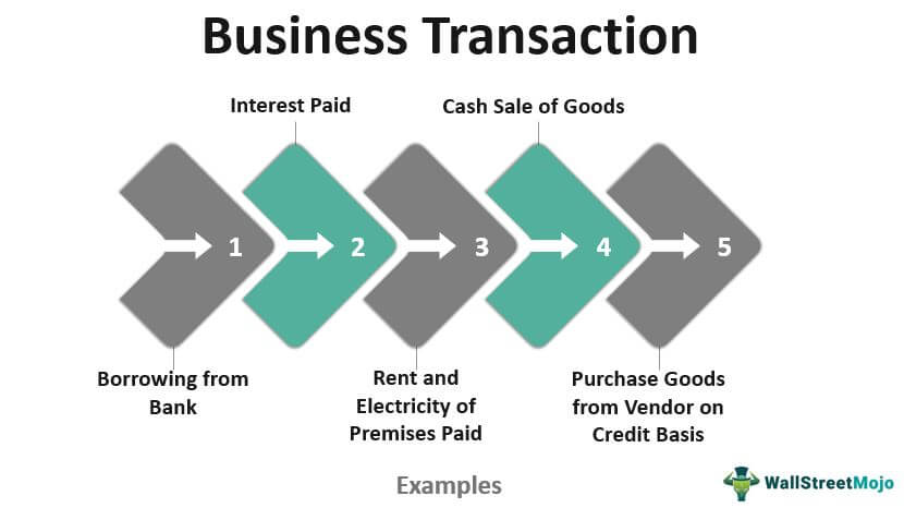 Business-Transaction
