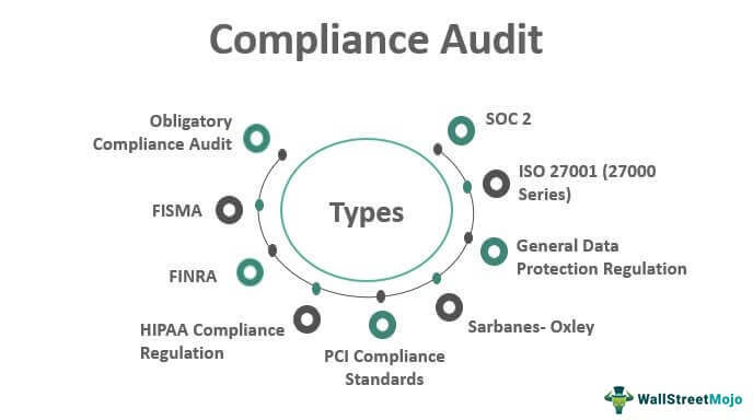Compliance-Audit-Main-Image