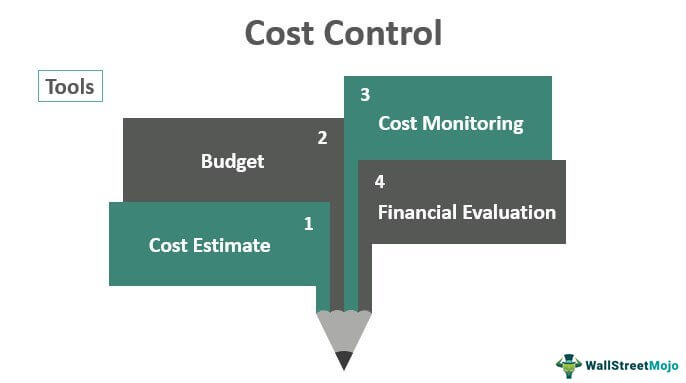 cost accounting project ideas