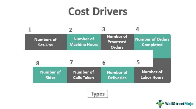 Cost Drivers (Definition, Examples) | Why it is Important?