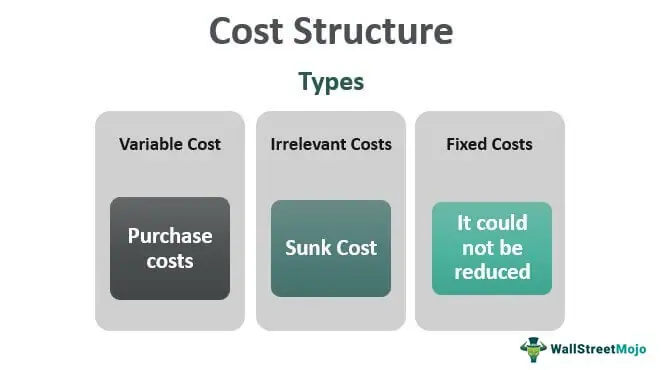 types of cost structure - how to start a bookkeeping business
