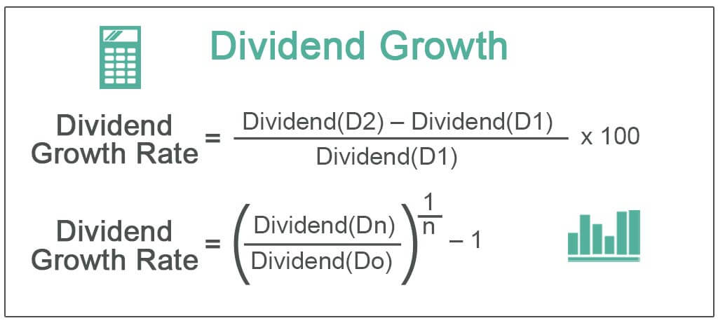 Dividend-Growth