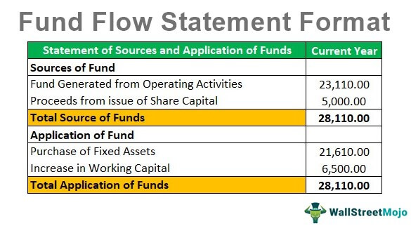 Fund-Flow-Statement-Format