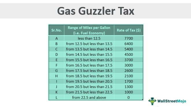 Gas-Guzzler-Tax