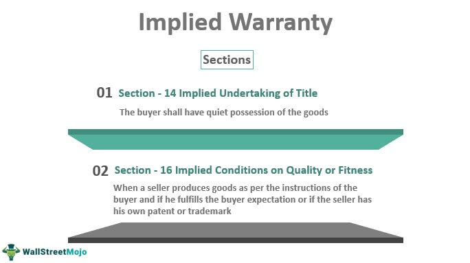 Implied Warranty (Definition, Example)| How it Works?