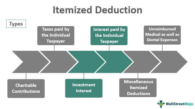Itemized-Deduction