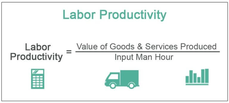Labor Productivity (Definition, Formula) How to Calculate?