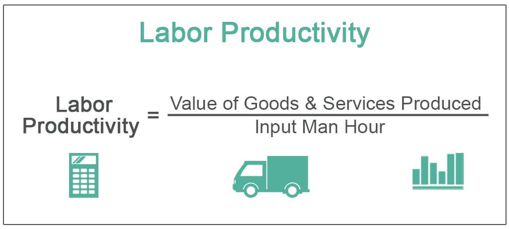 Labor-Productivity