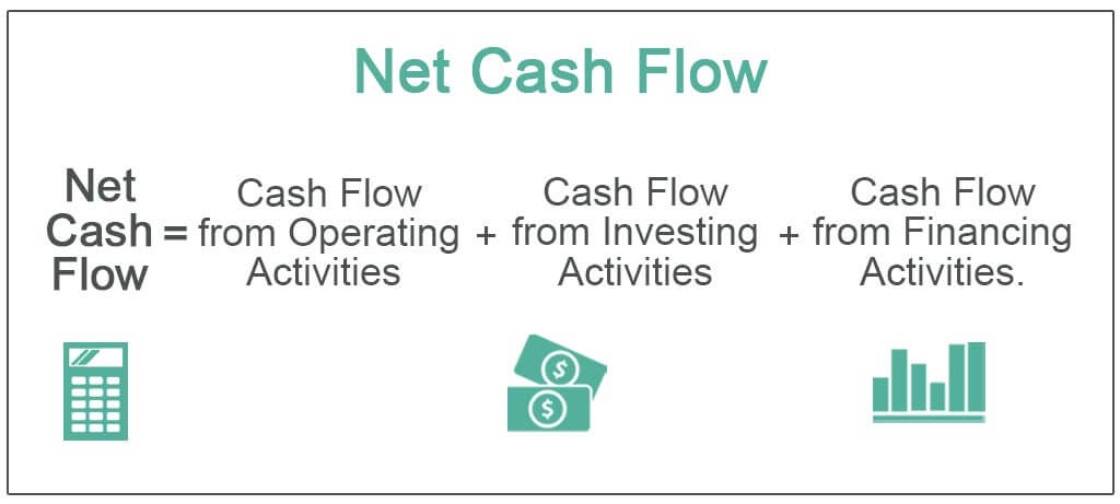 Net-Cash-Flow